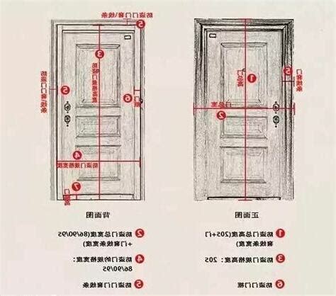 木門標準尺寸